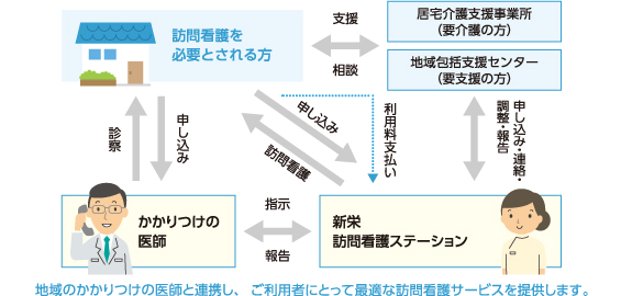 新栄訪問看護ステーション